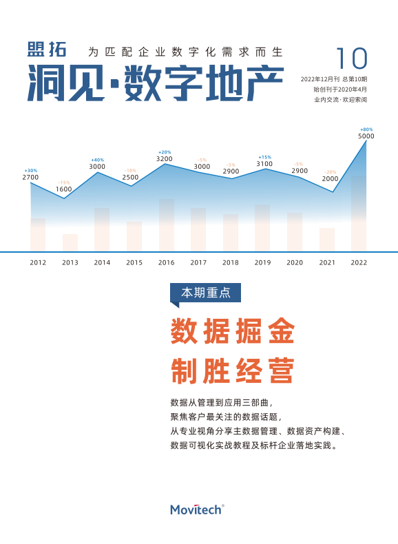 盟拓数字化视点10期《数据掘金 制胜经营》  