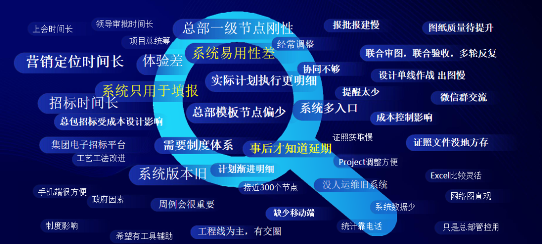 解读央国企如何优化计划管理以实现精益运营