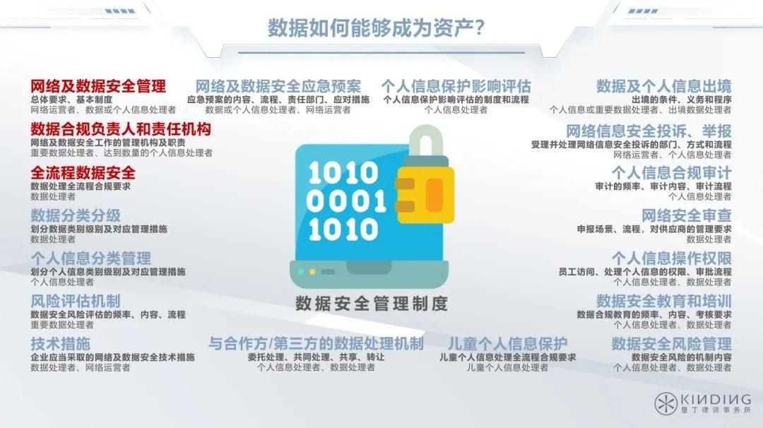 守好数据合法合规的闸门，走稳数据资产入表之路
