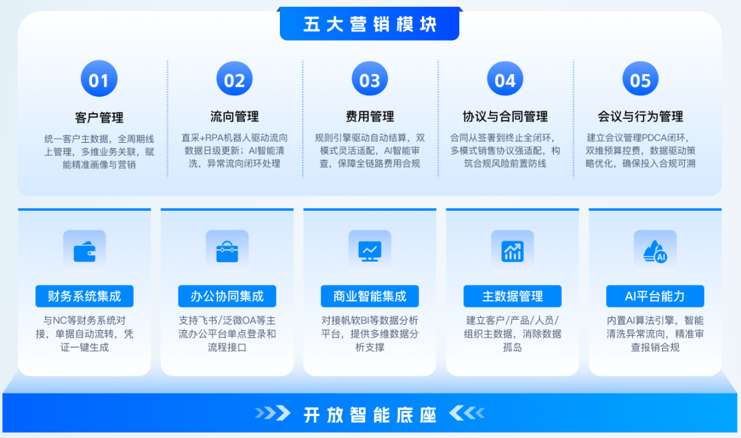 智能营销.png